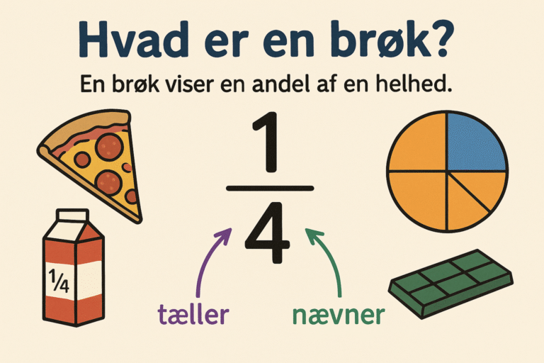 Brøker – hvad er det?