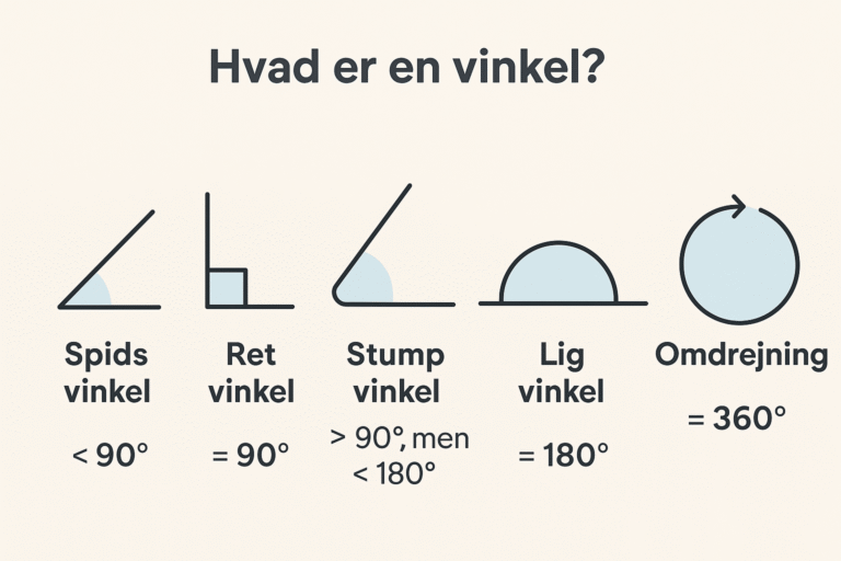 Vinkel