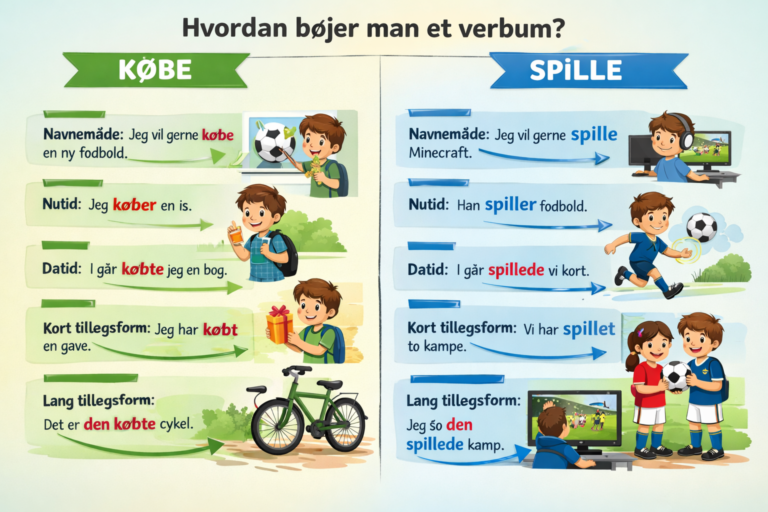 Bøjning af udsagnsord